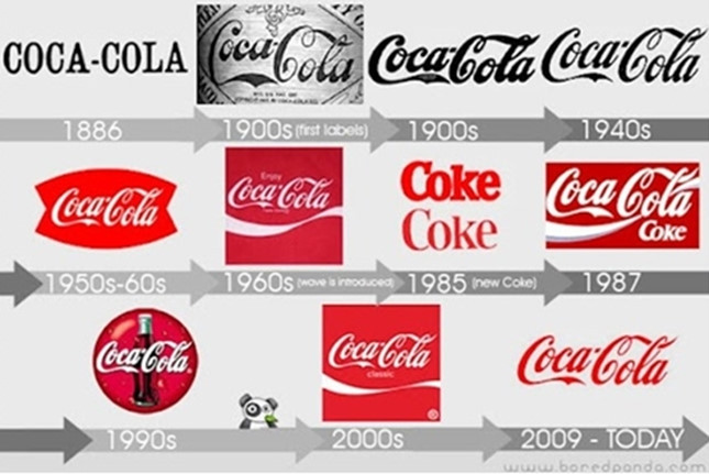 Logo của Coca-Cola ở các năm
