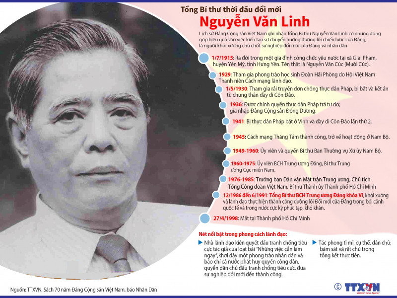 Nguyễn Văn Linh