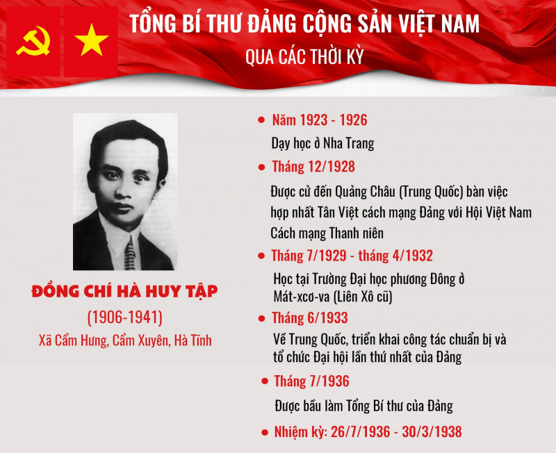 Hà Huy Tập