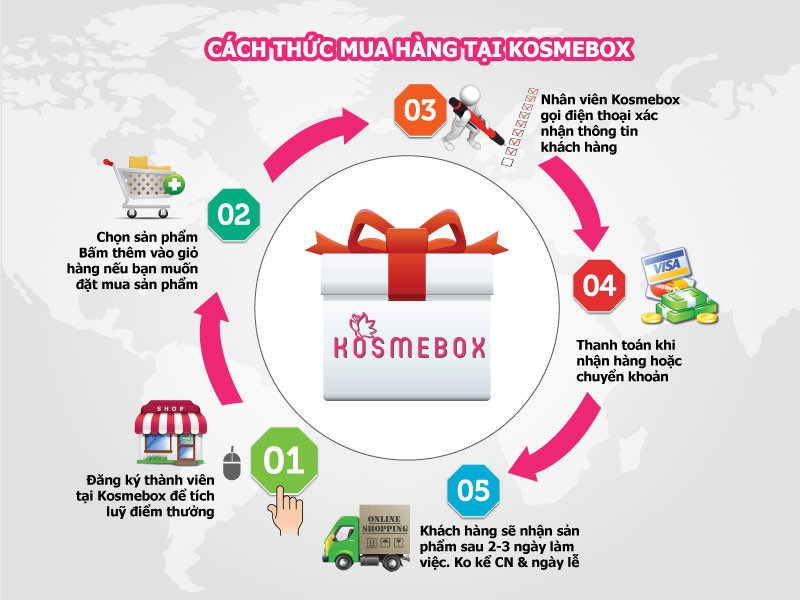 Kosmebox.com