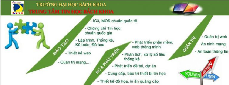 Trung tâm Tin học Bách Khoa