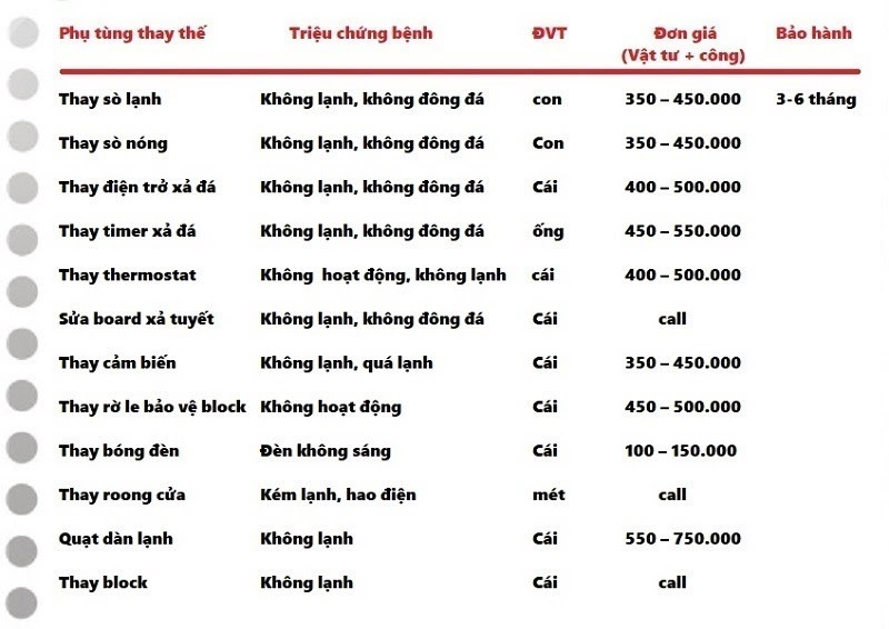 Điện Lạnh Buôn Ma Thuột