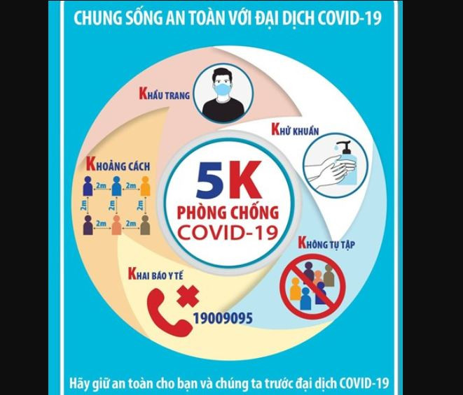 Không tuân thủ khuyến cáo 5K của Bộ y tế nếu lây lan dịch bệnh trong cộng đồng có thể bị truy cứu trách nhiệm hình sự. (Ảnh: internet)