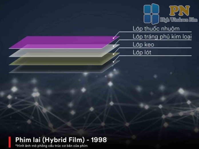 Công nghệ sản xuất film cách nhiệt lai (Hybrid Film)