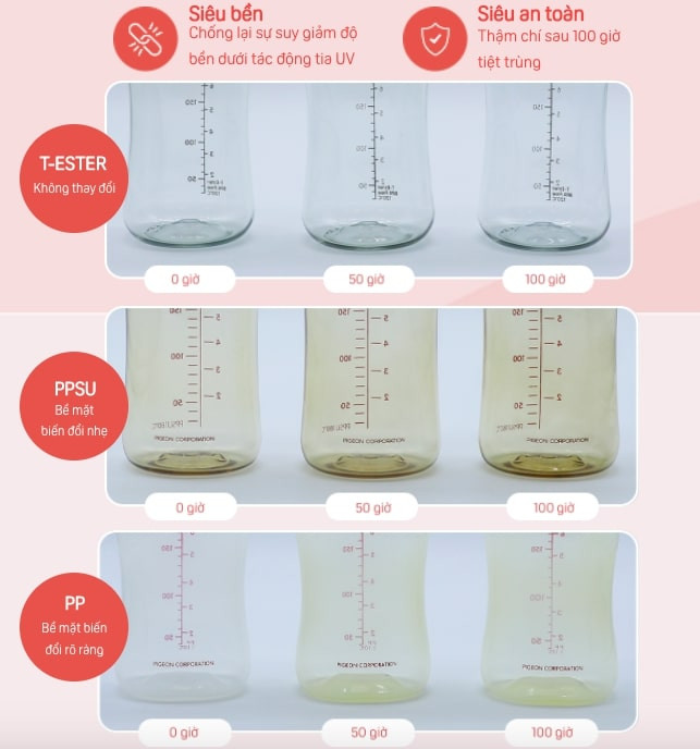 Thí nghiệm tiệt trùng dưới tia UV trong 100 giờ liên tục cho dòng Bình sữa T-Ester, PPSU và PP