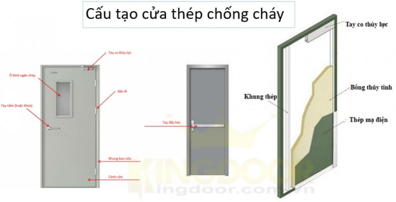 Công Ty Cổ Phần SX – TM – XNK Kingdoor