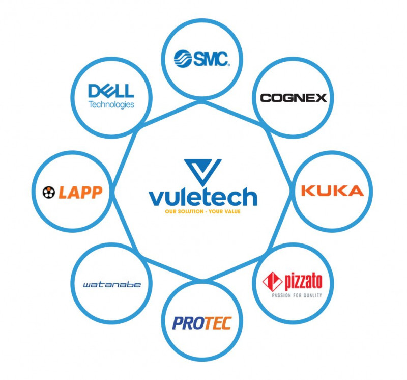 CÔNG TY TNHH CÔNG NGHỆ VŨ LÊ - VULETECH