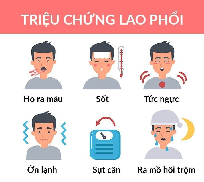 Triệu chứng lao phổi