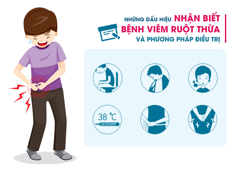 Triệu chứng của viêm ruột thừa