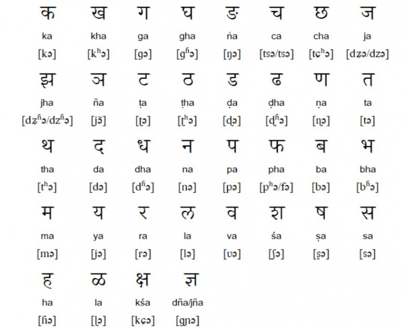 Tiếng Marathi
