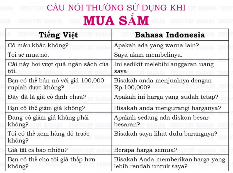 Tiếng Indonesia
