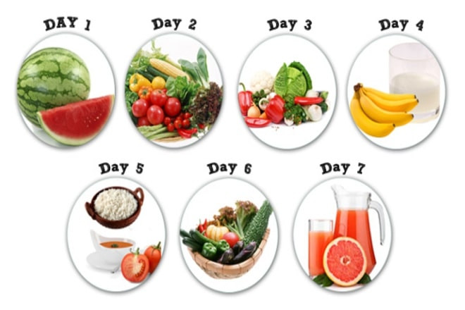 Chế độ ăn kiêng 7 ngày GM Diet