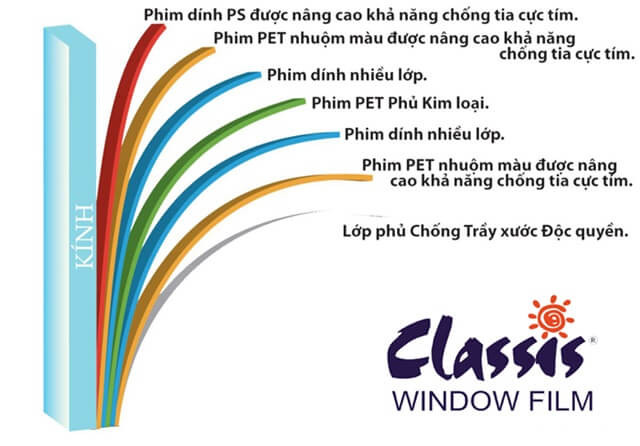 Phim cách nhiệt Classis