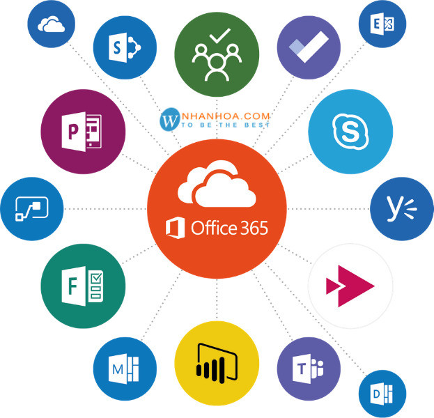 Các tính năng nổi bật của Office 365
