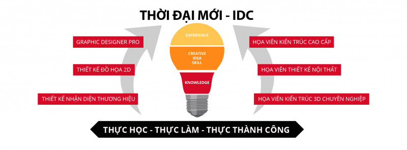 Trung tâm Thời Đại Mới – IDC