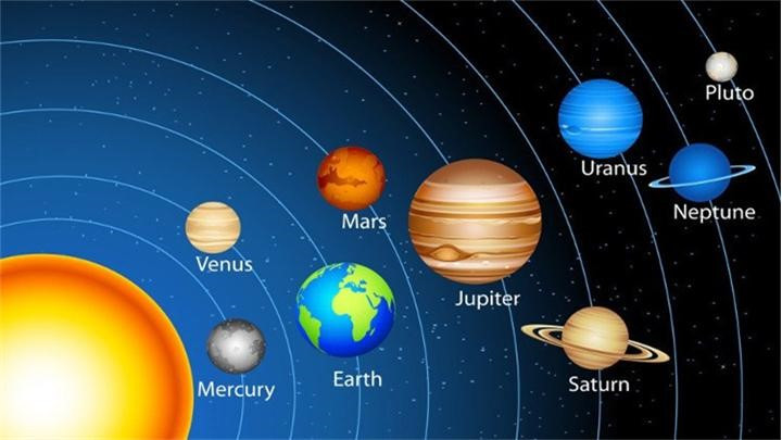 Có những hành tinh nào trong hệ mặt trời?