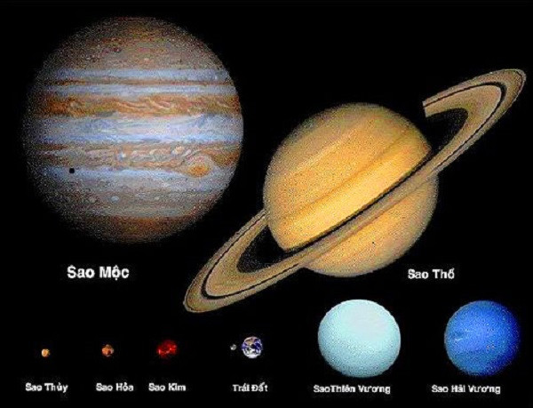 Kích thước và khối lượng các hành tinh trong Hệ Mặt Trời như thế nào?