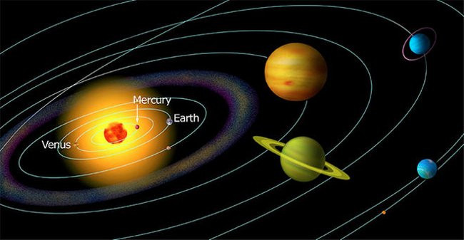 Tốc độ chuyển động của các hành tinh lớn trong hệ Mặt trời như thế nào?