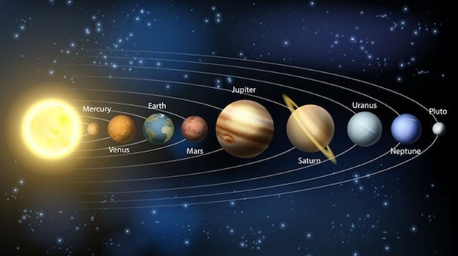 Nguồn gốc tên gọi của các hành tinh trong hệ mặt trời là gì?
