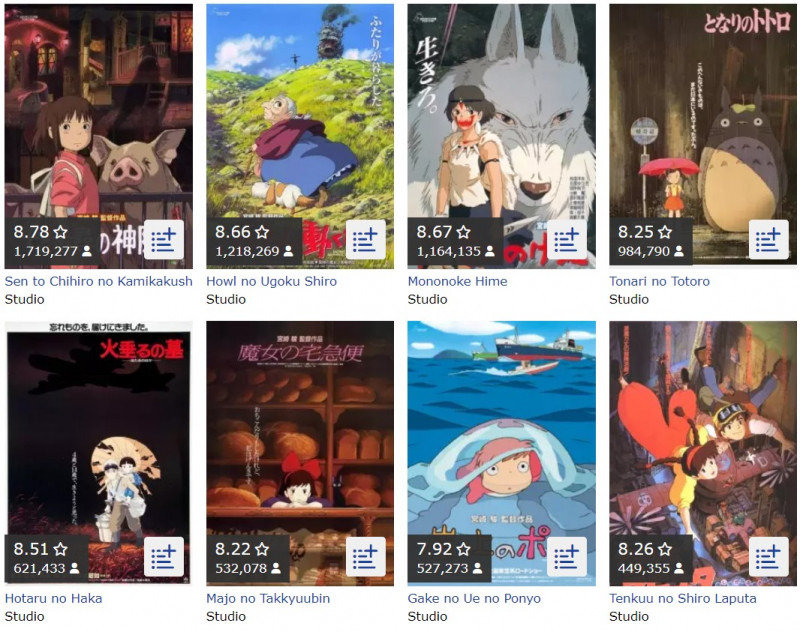 Một số tựa anime của Studio Ghibli