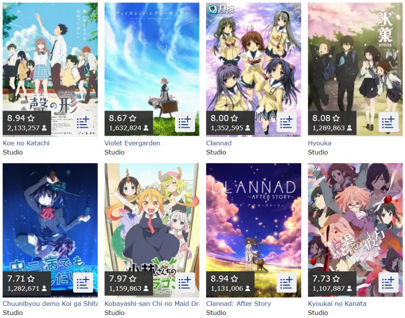 Một số tựa anime của Kyoto Animation