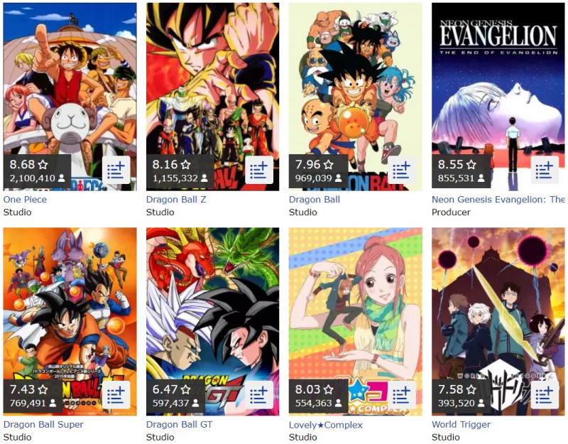 Một số tựa anime của Toei Animation
